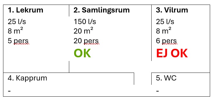 Ritning personbelastning
